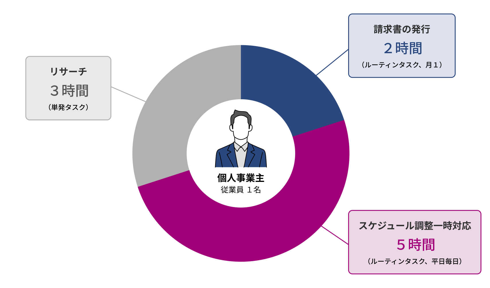 ご利用モデルケース1
