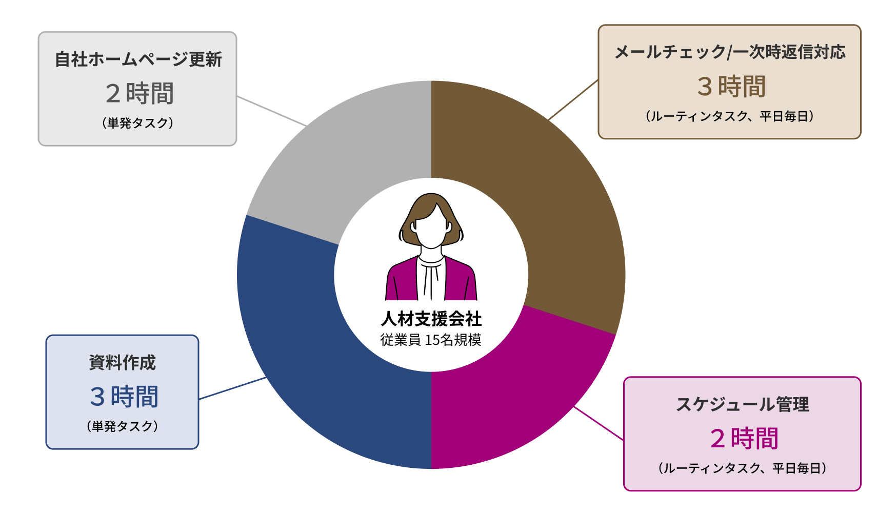 ご利用モデルケース2