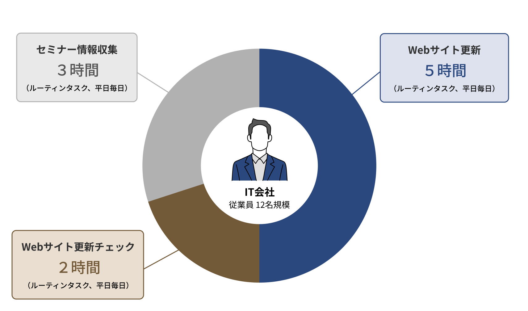 ご利用モデルケース3